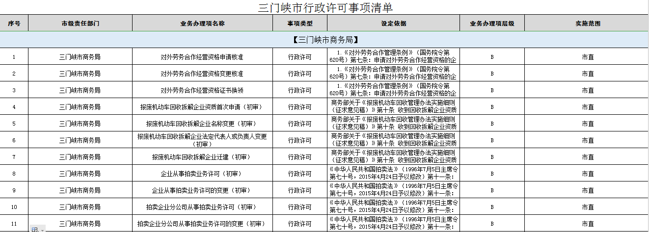 三门峡市商务局行政许可事项清单1.png